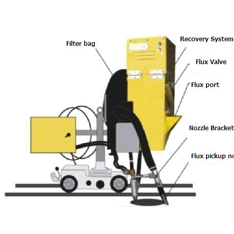 Flux Reclaiming Machine suitable for the Tractor