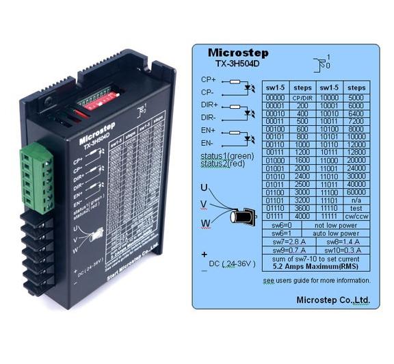 Microstep stepper motor driver TX-3H504D