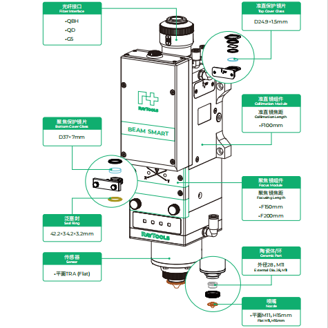 BS06K High Power Smart Cutting Head