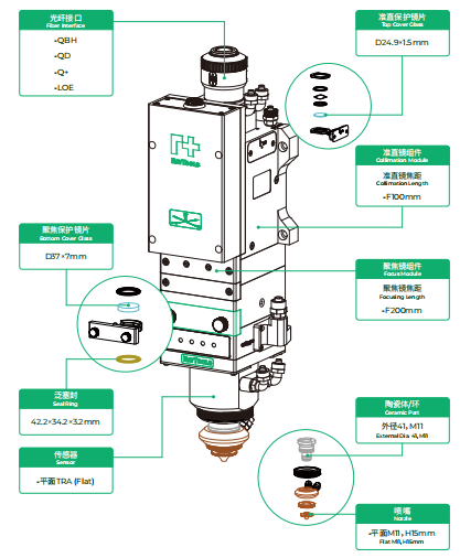 BS12K  High Power Smart Cutting Head