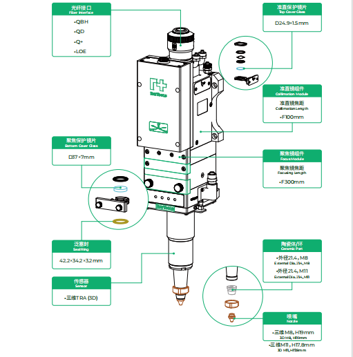 BS12K-3D High Power Smart Cutting Head